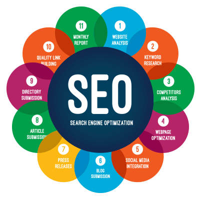 SEO Services Near You